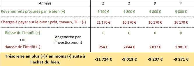 business plan investissement locatif excel gratuit