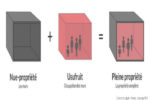 Usufruit et nue-propriété : comment ça marche?
