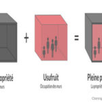 Usufruit et nue-propriété : comment ça marche?