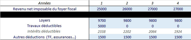 business plan investissement locatif excel gratuit