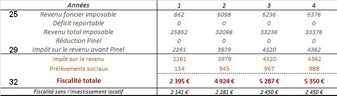 business plan investissement locatif excel gratuit