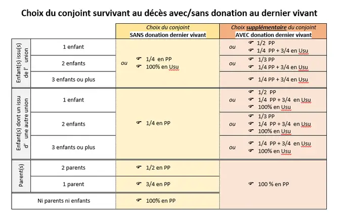 Bonjour ! Je désirerais savoir comment conserver correctement les