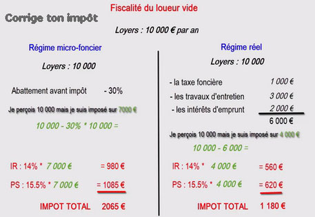 Sasu charges déductibles