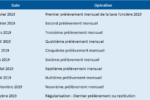 Echéance et prélèvements mensuels de la taxe foncière 2019