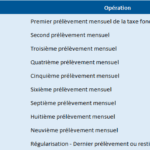 Echéance et prélèvements mensuels de la taxe foncière 2019