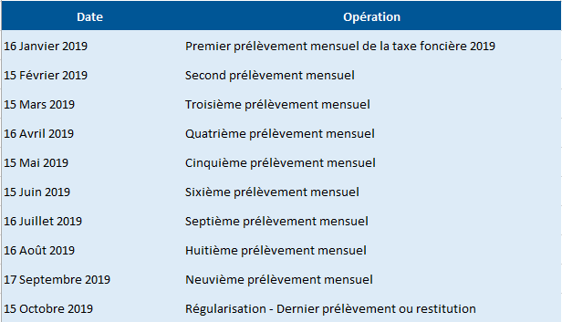 Echéance et prélèvements mensuels de la taxe foncière 2019