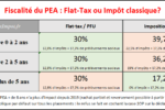 Fiscalité du PEA en vigueur depuis 2019. Faut-il opter pour la Flat-tax alias PFU ou choisir l'impôt selon la durée de détention du PEA?