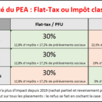 Fiscalité du PEA en vigueur depuis 2019. Faut-il opter pour la Flat-tax alias PFU ou choisir l'impôt selon la durée de détention du PEA?