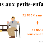 Donation des grands-parents aux petits-enfants. Comment donner sans payer d'impôt ni de fiscalité?