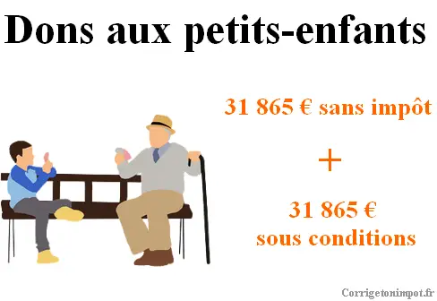 Donation des grands-parents aux petits-enfants. Comment donner sans payer d'impôt ni de fiscalité?