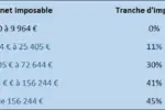 Barème des tranches d'imposition utilisé pour le calcul du prélèvement à la source en janvier 2020 avec le taux à 11%