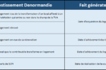 Quand faire la première déclaration d'impôt Denormandie?