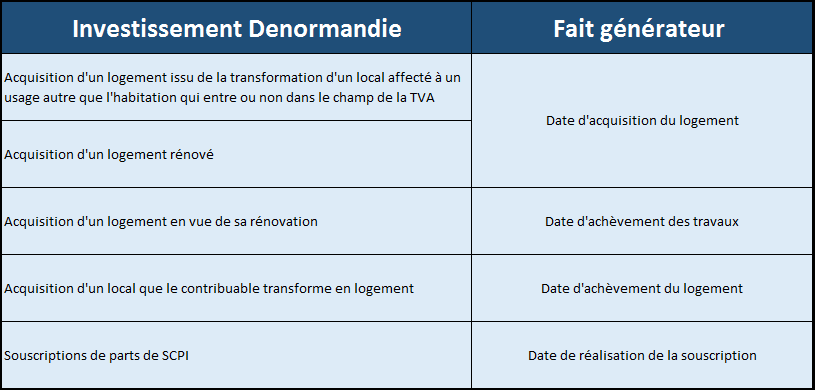 Date à laquelle commencer la déclaration d'impôt en loi Denormandie.