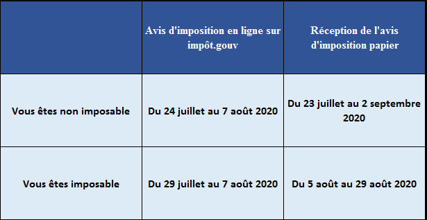 Calendrier Impots Revenus 2023 Avis D'impôt 2022 : Date De Réception Et De Mise En Ligne Sur Impôt.gouv