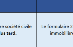 Date limite des déclarations 2072 pour les SCI soumises à l’impôt sur le revenu en 2023.