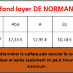Plafond des loyers Denormandie maximum 2020