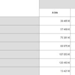 plafond de ressource du locataire Denormandie 2020.