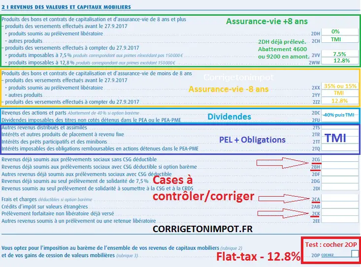 Les cases 2 de la déclaration d'impôt. Revenus de valeurs et capitaux mobiliers.