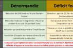 Déficit foncier ou loi Denormandie pour un investissement immobilier locatif avec travaux?