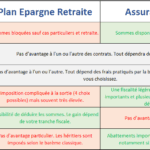 Assurance-vie ou Plan épargne retraite PER?