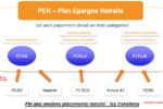 plan épargne retraite PER : comment ça marche? transfert, impôt à la sortie, à l'entrée, succession...