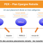 plan épargne retraite PER : comment ça marche? transfert, impôt à la sortie, à l'entrée, succession...