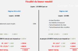 Comment sont imposés les loyers de votre location meublée (non professionnelle)? Calculs et conseils en LMNP!