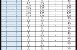 Impôt : calcul et nombre de parts pour les veufs et veuves.