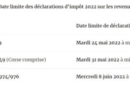Dates limites des déclarations d’impôts 2023 :  le calendrier fiscal en détails.