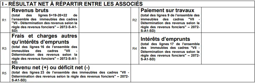 De combien de temps avez-vous besoin pour créer votre SCI ?