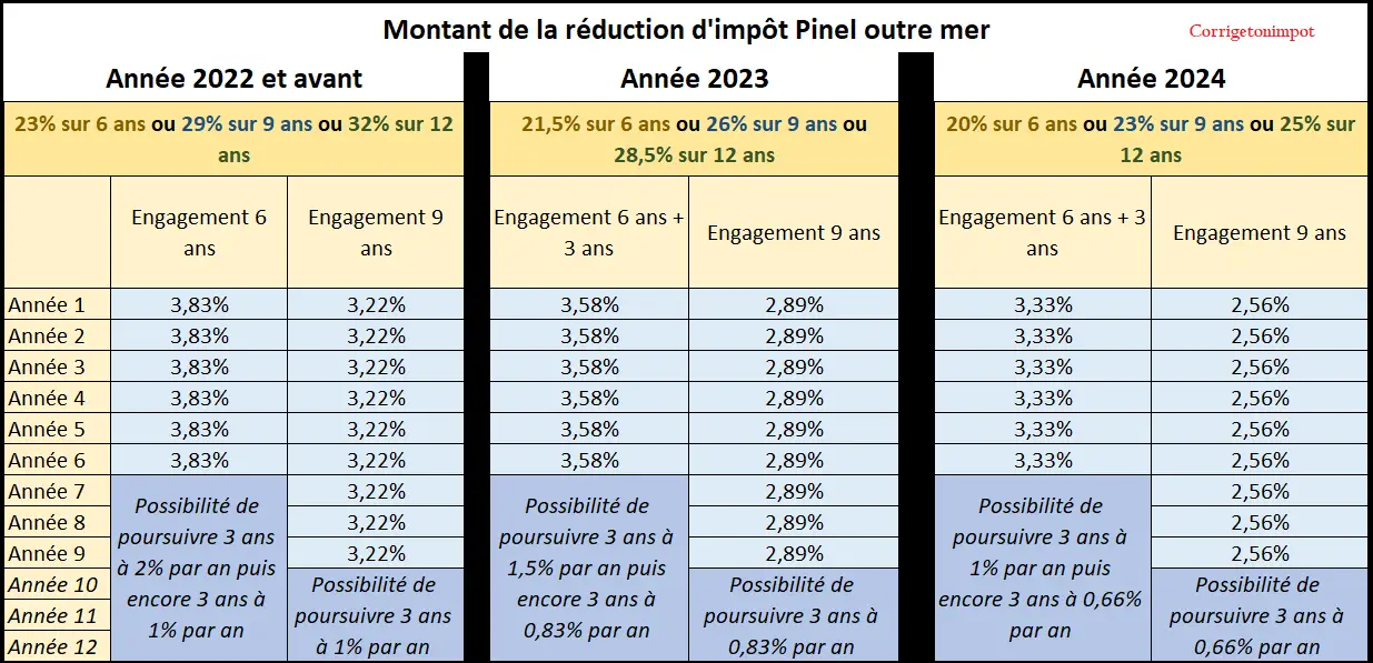 Outre Mer Def 2024 T20 Bel Amelita