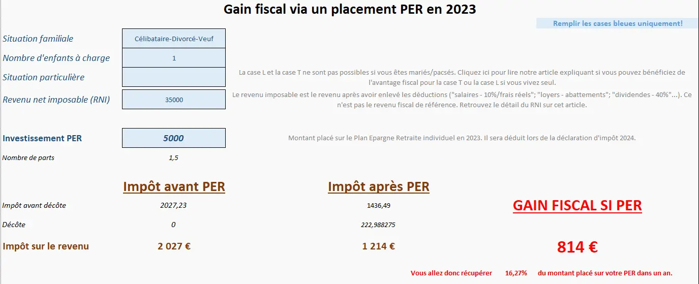 Comment mettre en place un PER pour optimiser sa retraite ?