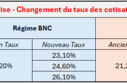 Micro-entreprise : hausse des cotisations pour 2026.